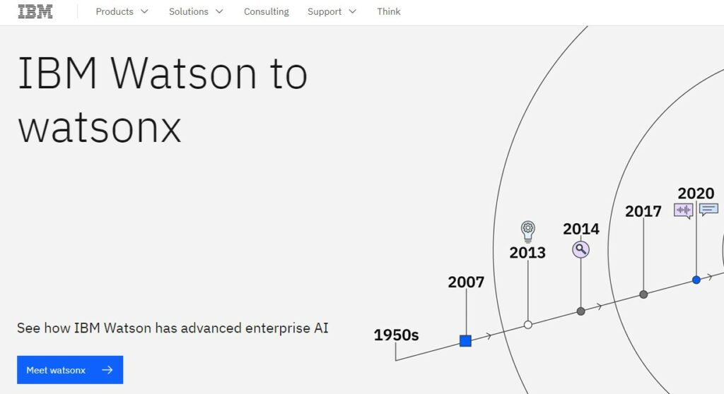 IBM Watson OpenAI Alternatives