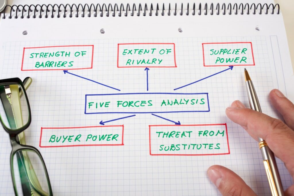 Porter's Five Forces Alternatives to SWOT Analysis